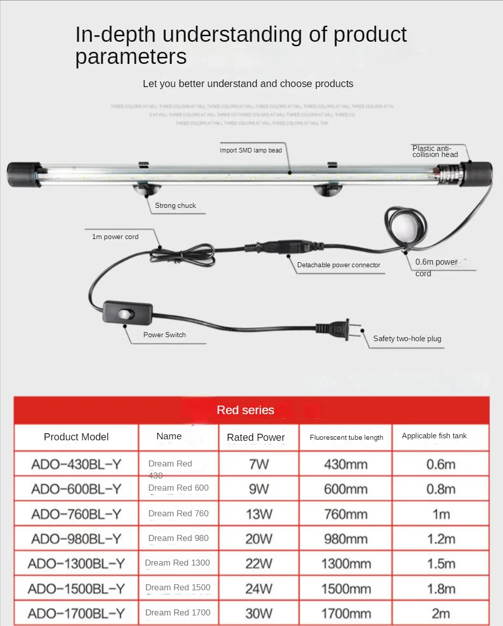 LED Aquarium Landscape Lamp, A - огляд і ціна Aquarium Fish Parrot
