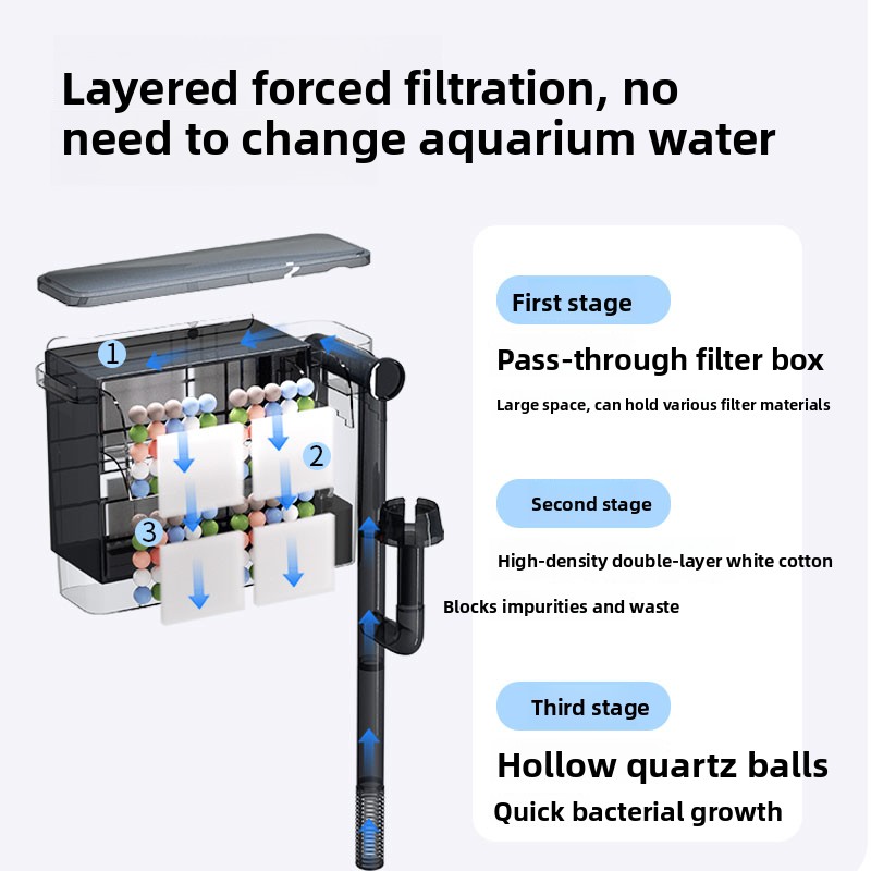 SBO Aquarium Wall-Mounted Filt - огляд і ціна Aquarium Fish Ball