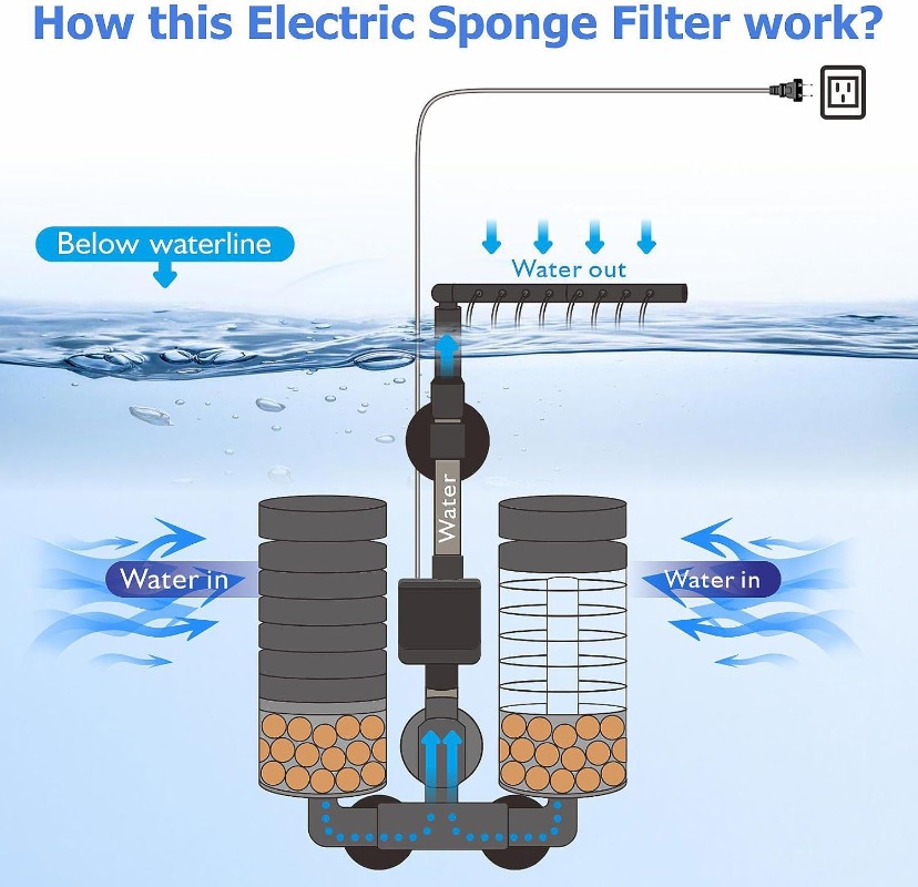 3-IN-1 Clip on Electric Power  - огляд і ціна Aquarium Fish Ball